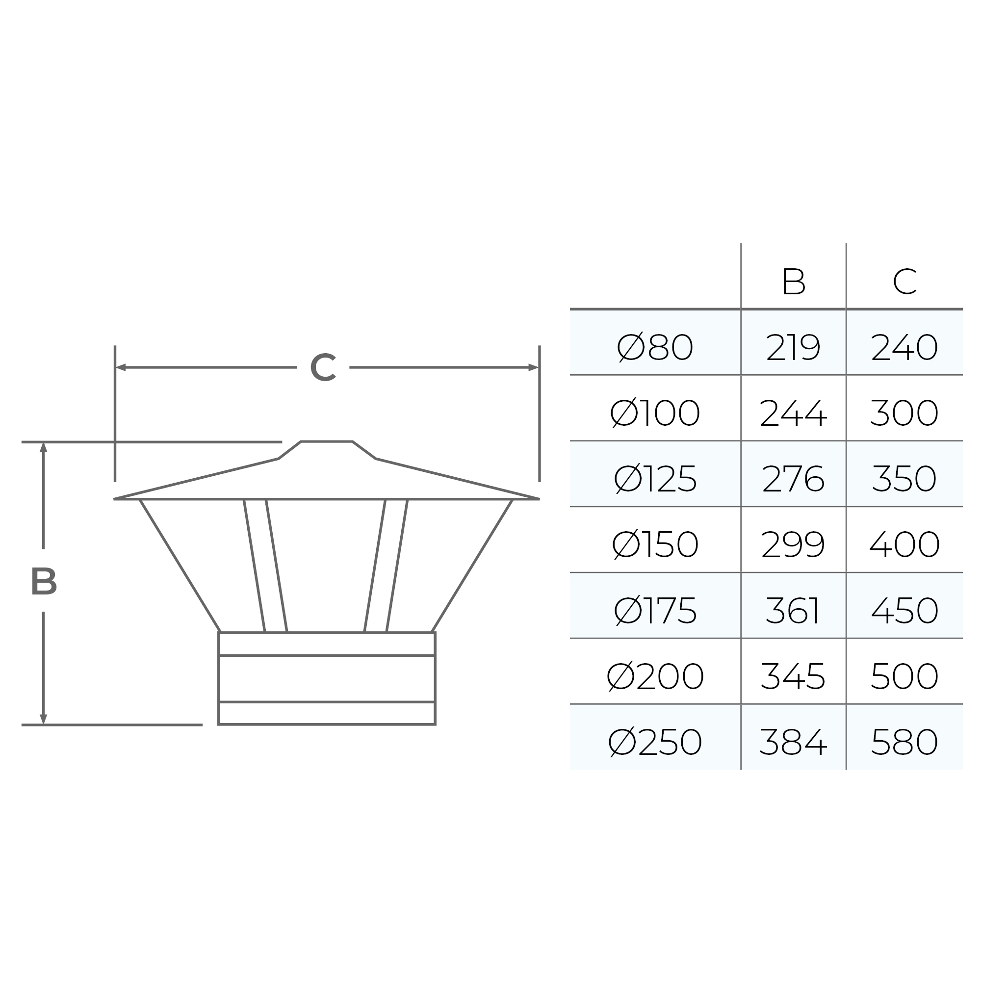 Rain Cap with mesh - Ø 125 (5inch)/ Twin Wall Silver - Image 3