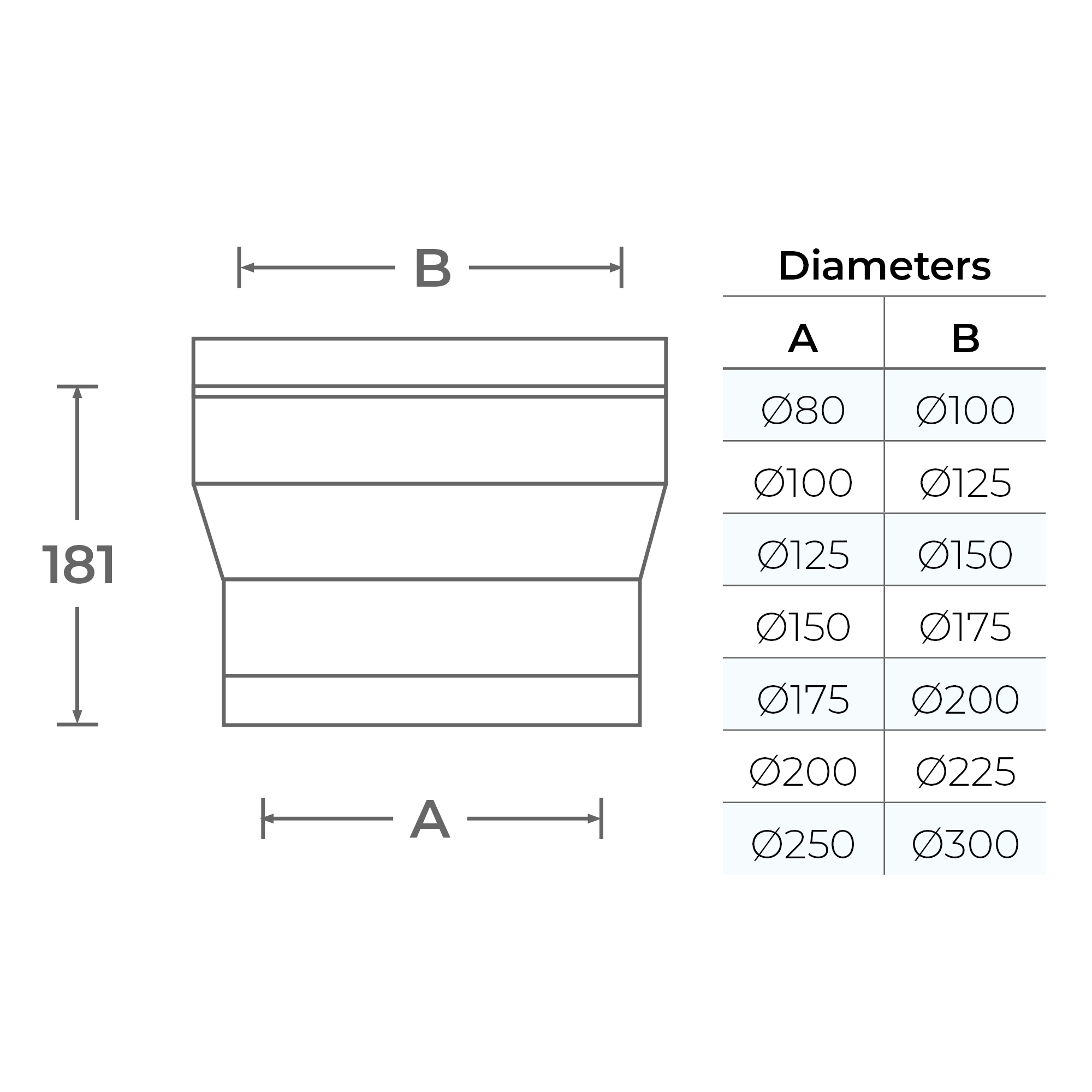 Twin Wall to Twin Wall Increaser - Ø 125-150mm | High-Quality Increaser - Image 3