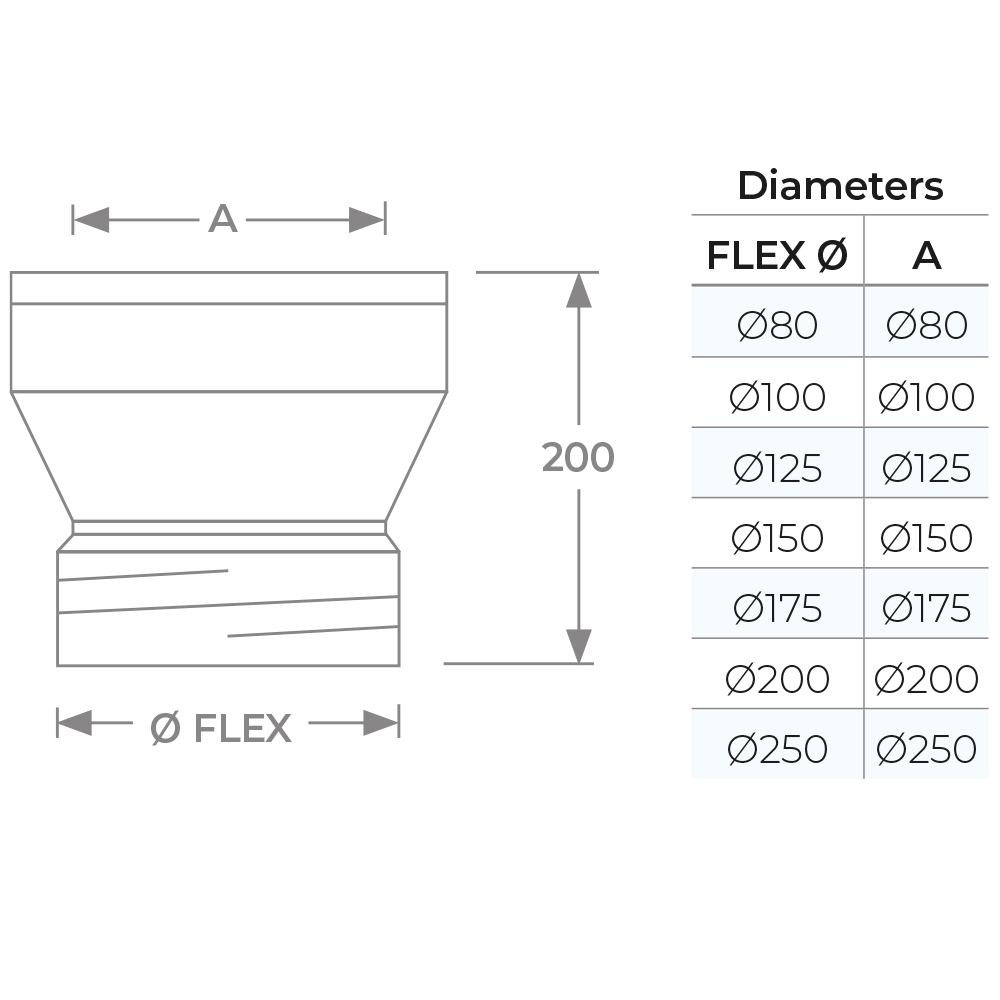 Flex to Twin Wall Adaptor Ø 150 - Multi-Fuel Liner to Twin Wall Connection - Image 3