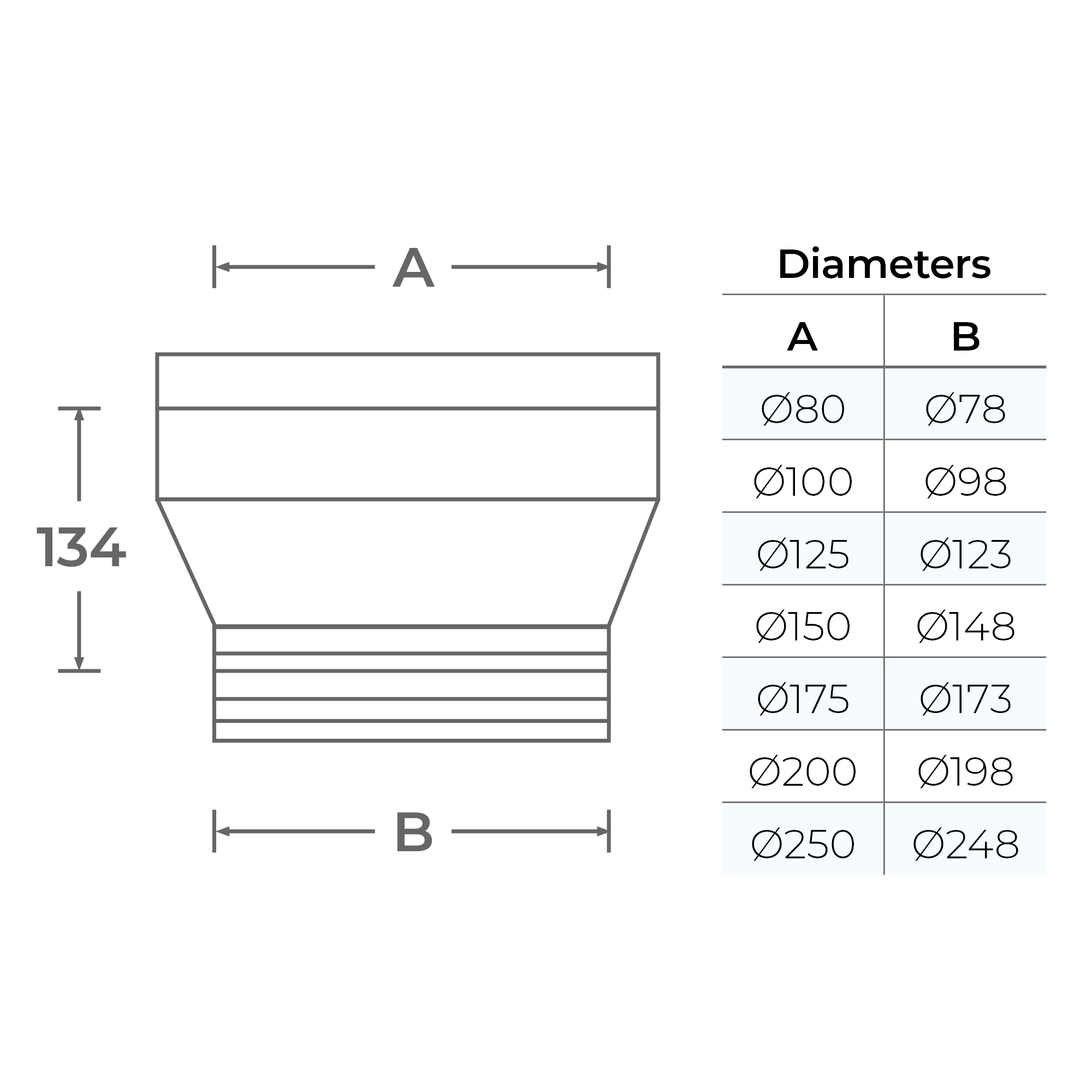Universal Single Wall to Twin Wall Adaptor Ø 150 -Flue Connector - Image 3