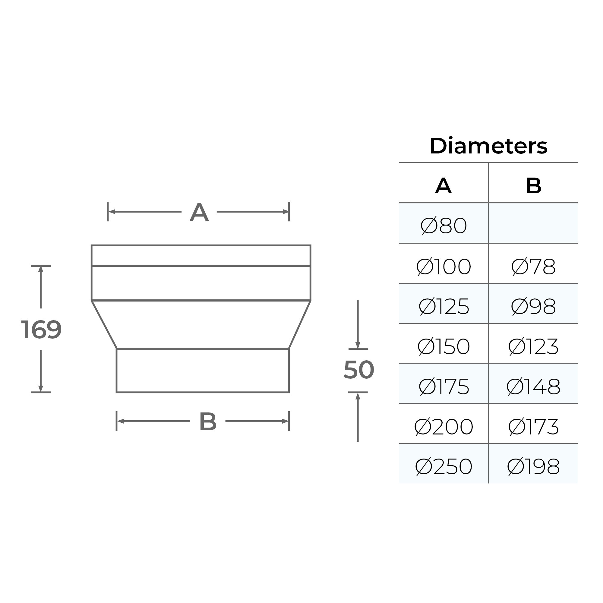 Universal Single Wall to Twin Wall Increaser Ø150 to Ø175-Flue Connector - Image 3