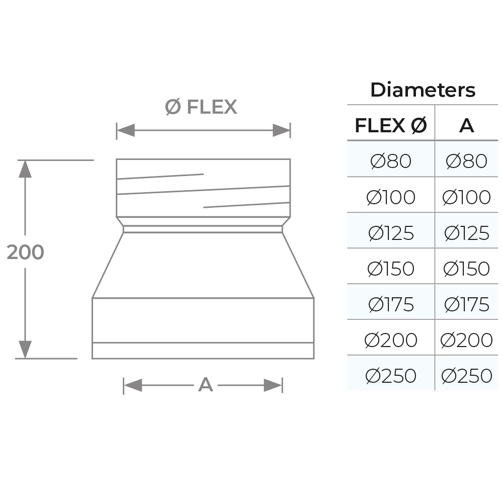 Twin Wall to Flex Adaptor Ø 150 -Transition for Flue Liner Connection - Image 3