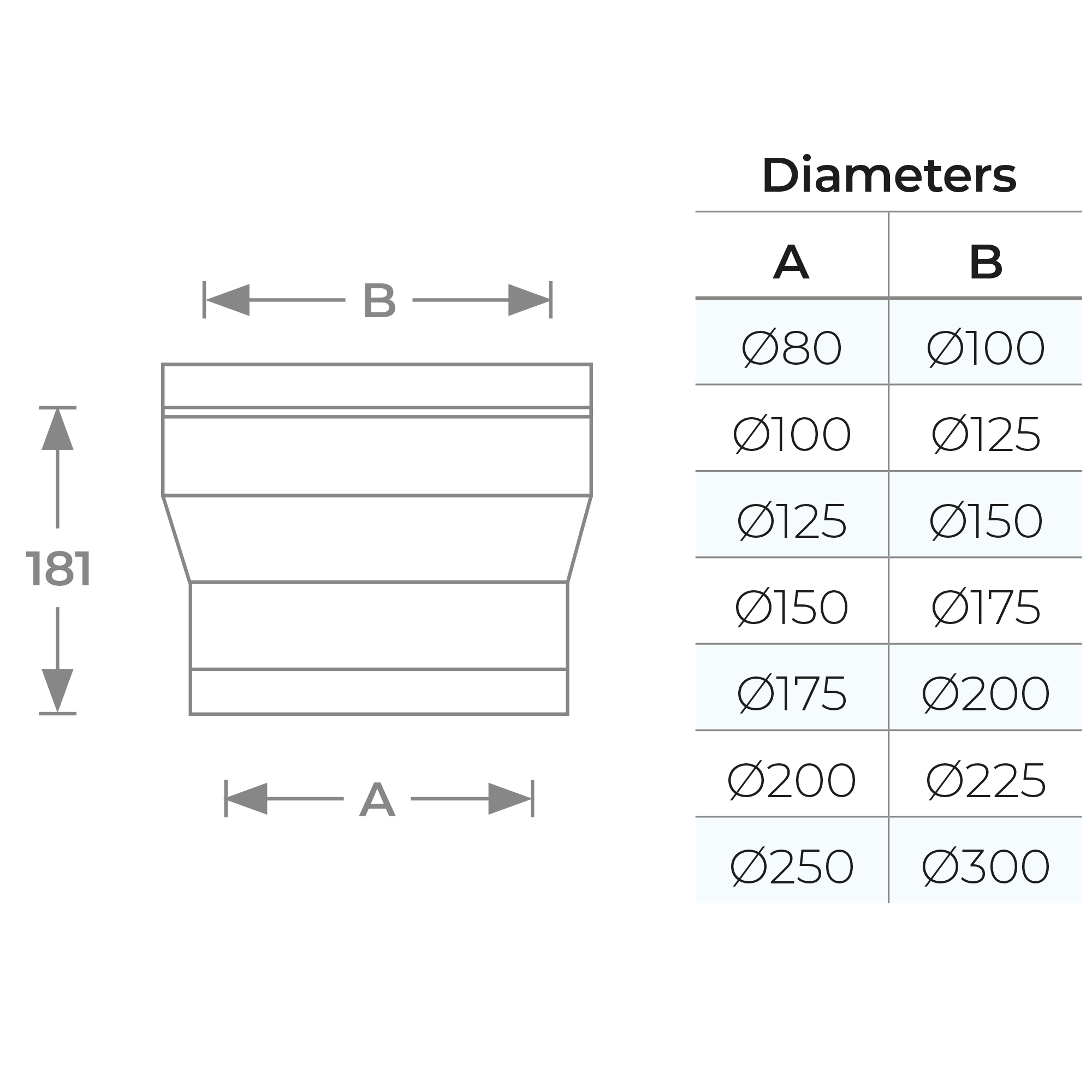 Twin Wall to Twin Wall Increaser Ø 150 to Ø 175 - Flue Adaptor for Fuel & Gas - Image 3